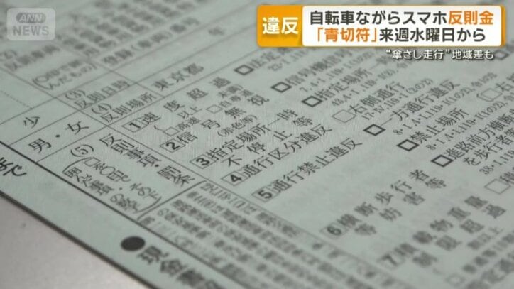 原則7日以内に反則金納付