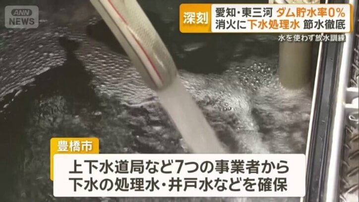 消火栓以外からも水を確保