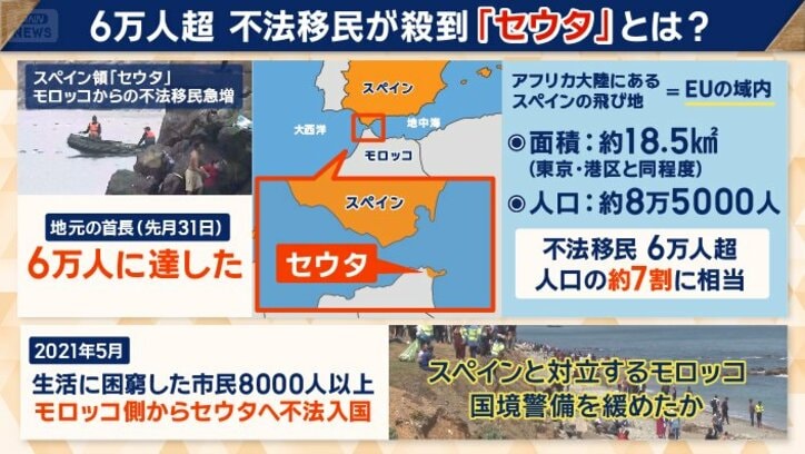 不法移民が殺到する「セウタ」とは