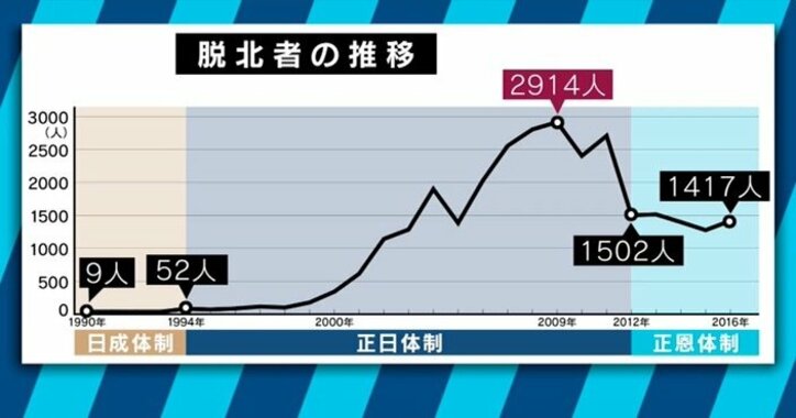 兵士が脱北！北朝鮮を取材したばかりの記者が報告する平壌の実態
