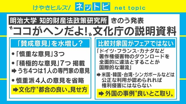 違法ダウンロード対象拡大で賛成意見“水増し”か「大学なら研究不正にあたる」