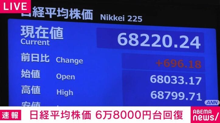 日経平均株価