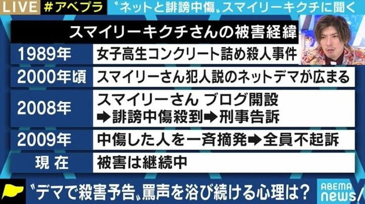 「ネットと現実は地続きだ。“言葉のリンチ”は人を殺す」デマ・誹謗中傷と闘ってきたスマイリーキクチ
