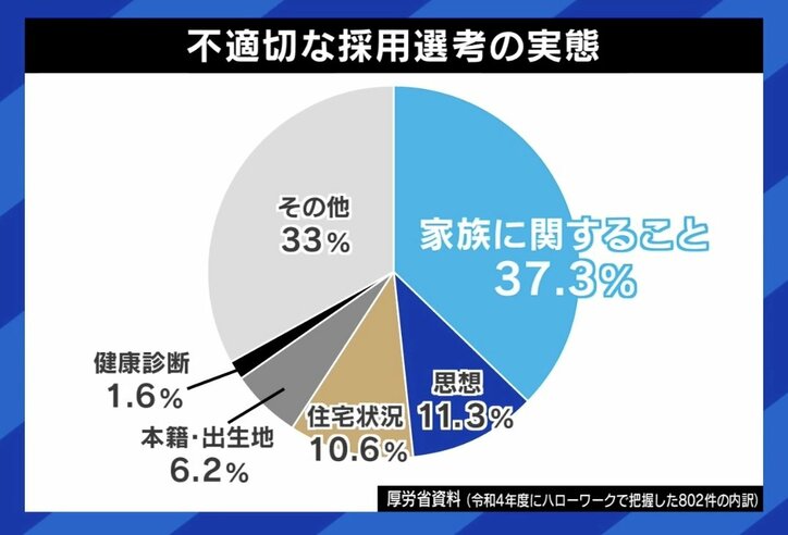 【写真・画像】東京都の採用面接動画が議論に 「兄弟」「愛読書」聞いたらアウト？どこから“就職差別“？ たかまつなな「“蓋を開けたら東京の人ばかり“みたいに、逆に多様性がなくなる可能性は」　5枚目