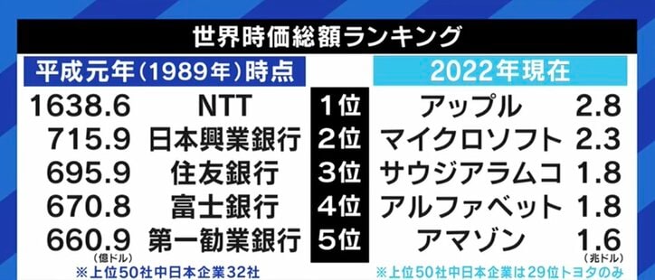 大手銀行内定→“生涯年収6億円”の時代から、年収400万円→“高給取り”の時代へ…「メルカリがあるから暮らしていける」で良いの? 1枚目