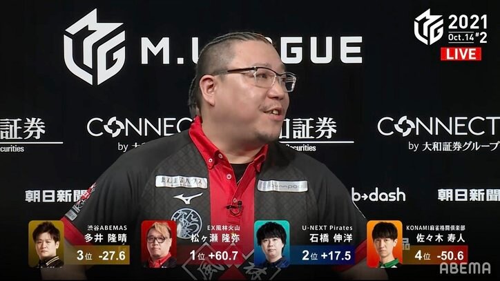 松ヶ瀬隆弥“砲”、3戦連発の会心トップ!多井隆晴との同門対決にも完勝「とりあえず僕の勝ち」/麻雀・Mリーグ