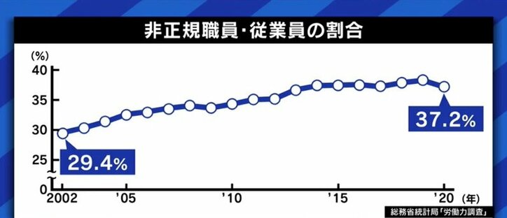 「“あなたの弱音が政治の課題”。党首と副党首は女性、幹部も半分は女性だ。今回の候補者も、6割が女性だ」社会民主党・福島みずほ党首 各党に聞く衆院選（6）
