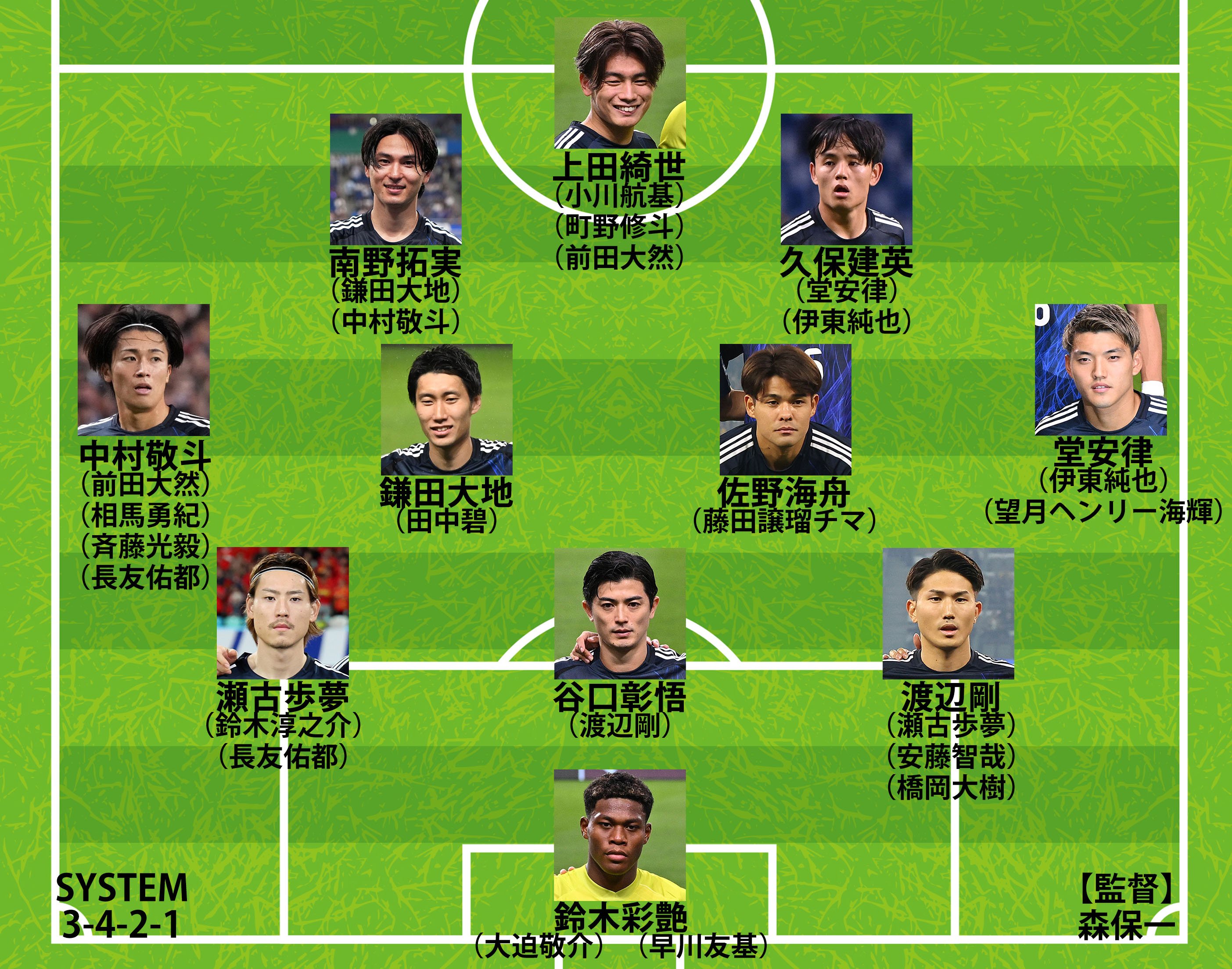 日本代表の予想布陣