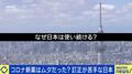 「有用性ないコロナ新薬」「効果がわからないアクリル板」なぜ使い続けた?次なるパンデミックに活かす教訓は?