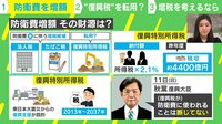 防衛費増額で"増税" 閣僚からも批判