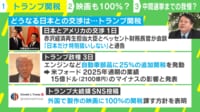 【映像】米フォード 関税の影響で「2100億円減益」