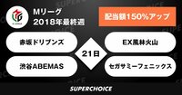 【麻雀】Mリーグ48日目（12月21日） | SUPERCHOICE（スーパーチョイス）