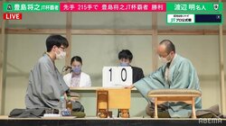豊島将之JT杯覇者、215手の大激闘の末に渡辺明名人下す 連覇に王手／将棋・JT杯
