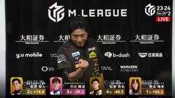 “ハギーのミギー”が掴みすぎ！萩原聖人、放銃牌もアガリ牌も引き寄せる右手に「本当に君は。頼むよ！」と自虐爆発／麻雀・Mリーグ