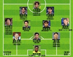 【日本代表の予想布陣】板倉滉と遠藤航が急遽欠場…３バックとボランチの序列はどう変わる？ 久保建英のコンディションも要注目