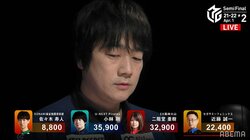 役満より大事なものがある 小林剛、大三元に目もくれずトップ獲得「必ずファイナルへ」／麻雀・Mリーグ