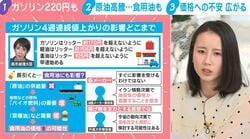 “食用油”まで値上がりの恐れ？緊迫する中東情勢でガソリン200円超えも…高まる油全体の価格高騰への懸念に関根麻里がコメント「家庭は工夫できてもお店は」