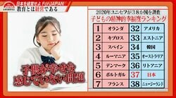 子供の精神的幸福度ランキングでは先進国最下位！日本の教育の問題点を経営者たちが斬る『For JAPAN』放送決定