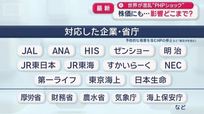 数多くの企業が、対応に追われた