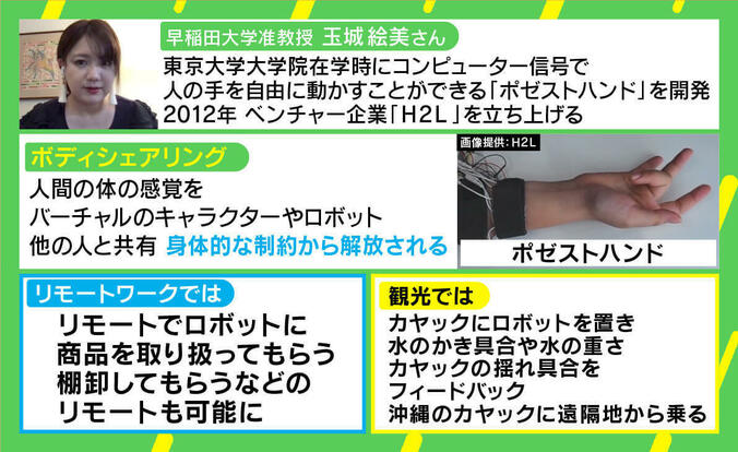 身体の動きを遠隔共有する「ボディシェアリング」 若新雄純氏「『自分とは何か？』という哲学的問いとセットで盛り上がる」 6枚目