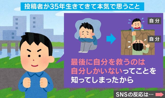 最後に自分を救うもの