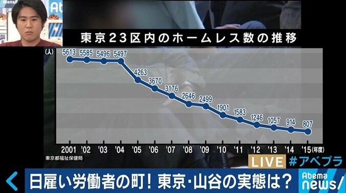 ネットカフェ難民は貧困なのか？幸せの形にも変化も 3枚目