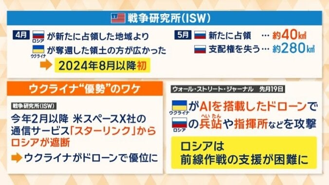 ウクライナ“優勢”のワケ