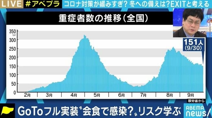 「観客数5000人でも騒げばアウトだが、5万人でも行儀よく見ていれば大丈夫」本格化する経済社会活動再開に京大・宮沢准教授 5枚目