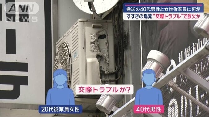 交際トラブルか？