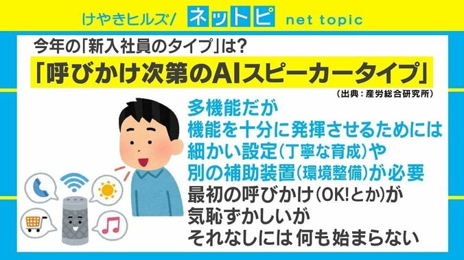 今年は「AIスピーカータイプ」に新社会人の反応は　「最初の指示は欲しい」「悲しい」 1枚目