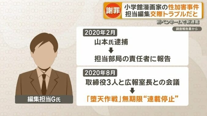 事件発覚直後から組織として対応に
