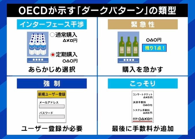 OECDが示す「ダークパターン」の類型