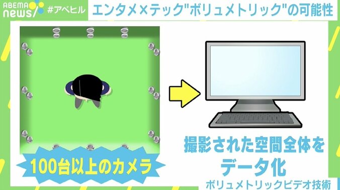 “バーチャル鑑賞”も可能に？ コロナ禍で進化するボリュメトリック技術の可能性 4枚目