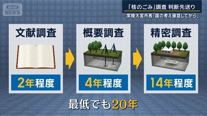 最低でも20年