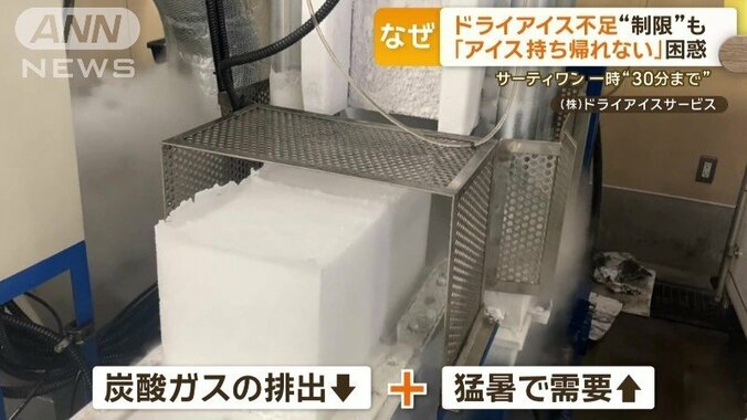 猛暑で需要拡大も原材料不足