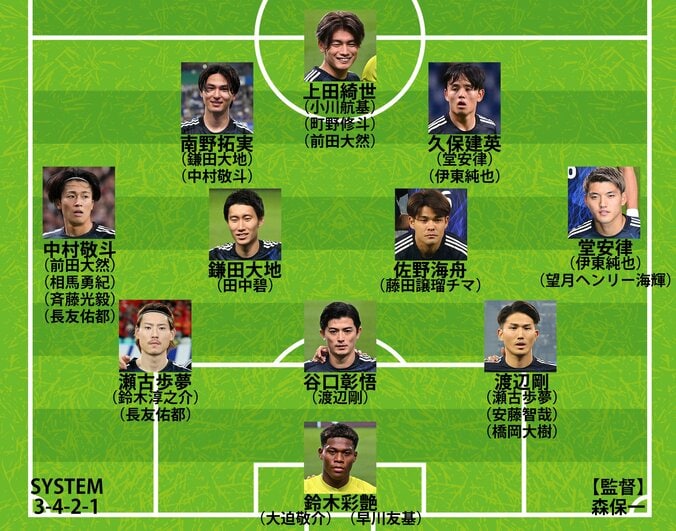 日本代表の予想布陣