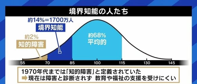 「皆さんが理解できるスピードも、僕には追いつけない」学校や職場で、境界知能の“生きづらさ“に悩んできた男性 2枚目