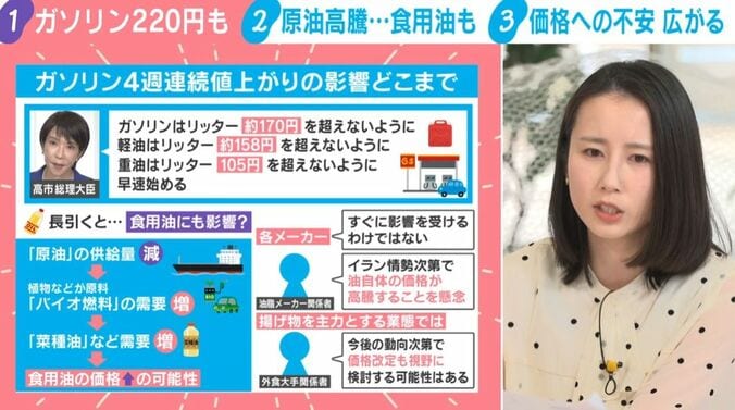 ガソリン値上がりの影響／森川夕貴キャスター