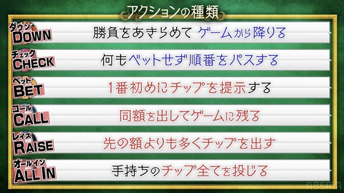 【写真・画像】堀内健、スリーカードポーカーで“不名誉な称号”？ 「最後も…（笑）」 　2枚目