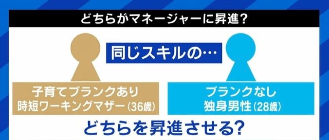 昇進させるなら“28歳独身男性 or 36歳時短ワーキングマザー”？ 働く親のキャリアの障壁、「マミートラック」を脱出するには 1枚目