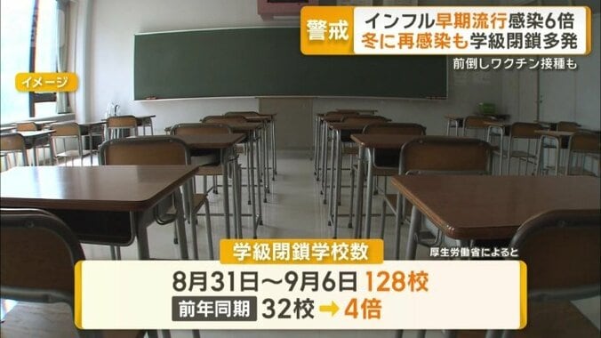 学級閉鎖学校数