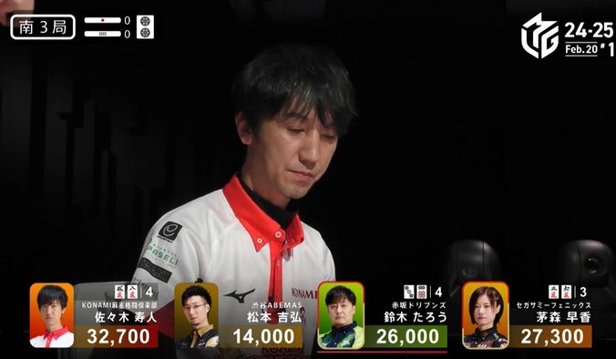 【写真・画像】勝つまでに1時間は必要ない スピードスター佐々木寿人、“隠れドラ3”の灼熱満貫 南場からの逆転劇が気持ちいい／麻雀・Mリーグ　2枚目