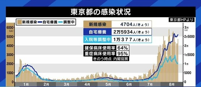 「往診してみたら家族全員が感染」「今日中の入院は無理と宣告」「酸素濃縮器がない」…在宅医療を担う医師が語る、“自宅療養”の過酷な現状 4枚目