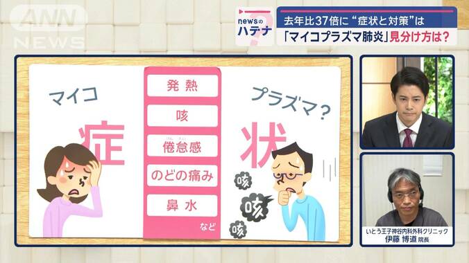 マイコプラズマ肺炎の見分け方 「3日目の咳がポイント」 医師が解説する症状と対策 1枚目