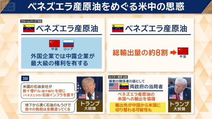 ベネズエラ産原油を巡る思惑