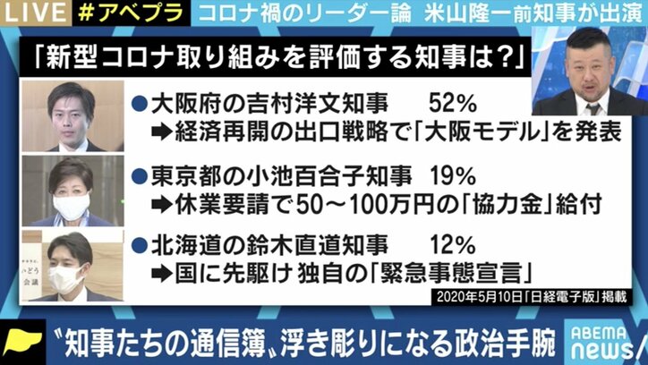 米山隆一氏 吉村知事の ポスト安倍待望論 に 維新は荒っぽいので 国政でやるのは勘弁 国内 Abema Times