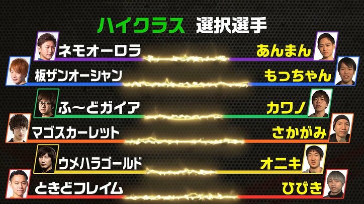 運命のドラフト会議 新リーグ6チームの陣容が決定!/ストリートファイターリーグ