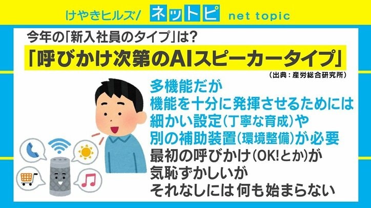 今年は「AIスピーカータイプ」に新社会人の反応は　「最初の指示は欲しい」「悲しい」