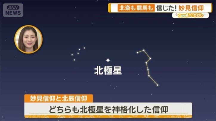 妙見信仰と北辰信仰