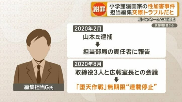 事件発覚直後から組織として対応に